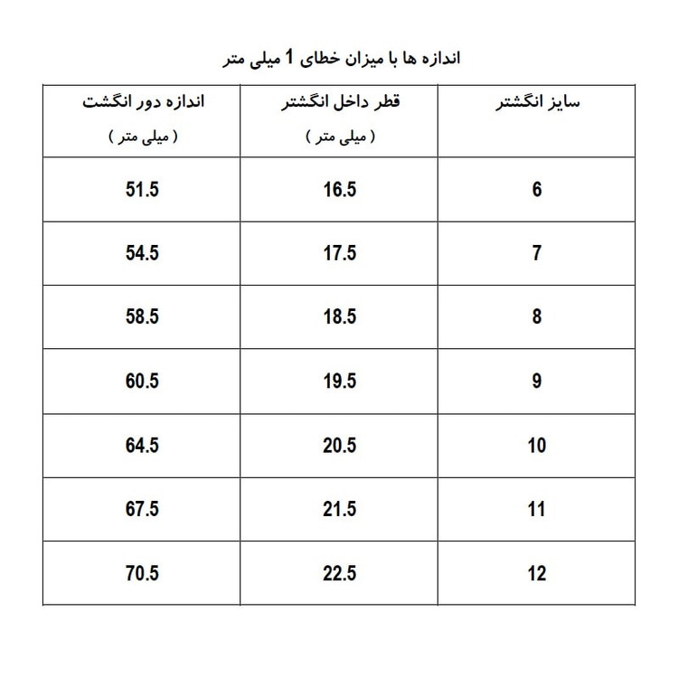 انگشتر مدل کارتیه استیل