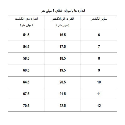 ست رینگ کارتیه و قلب جواهری